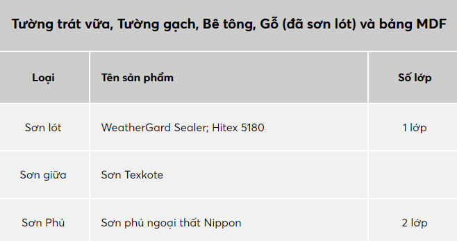 son-nippon-texkote-son-gai-he-thong-son -de-nghi